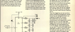 digitale logaritmische sweep - e-macht met een teller