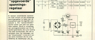 ""opgevoerde"" spannings