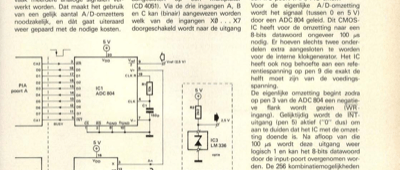 multikanaal-A/D-omzetter