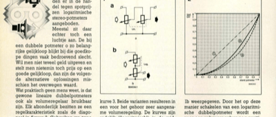 alternatieve volumeregeling