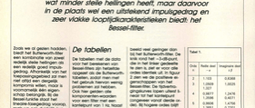 praktische filtertechniek (7) - Bessel-filters