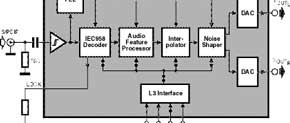 S/PDIF-tester