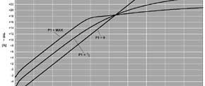 Compressor voor elektret-microfoon