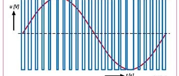 Desenvolvimentos em classe D