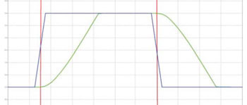 Operacional versus comparador
