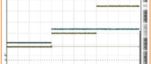 Aumentare la risoluzione di un DAC