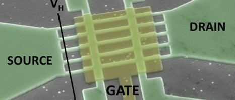 Siliciumvervanger voor toekomstige elektronica