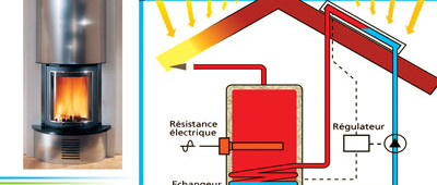 Les installations domestiques à énergies renouvelables