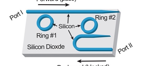 Diode voor optische signaalverwerking