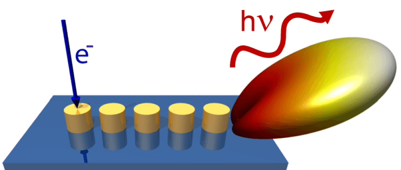 Yagi-antenne voor lichtgolven