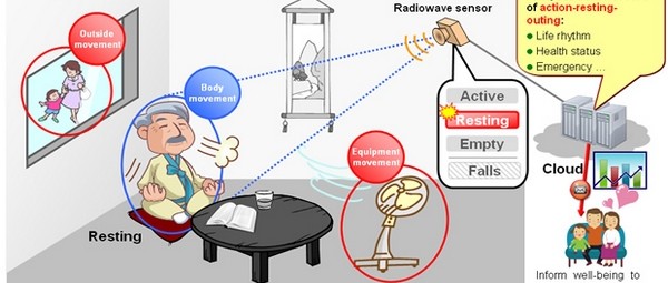 Bewegingssensor detecteert zelfs het ademen van een mens