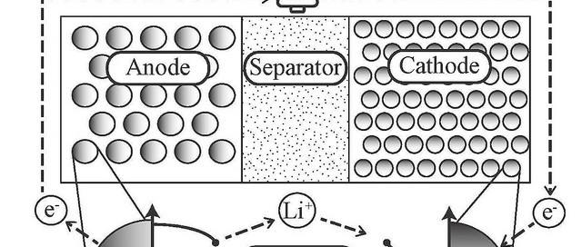 Fini le Li-Ion? Voici les batteries Li-Logiciel