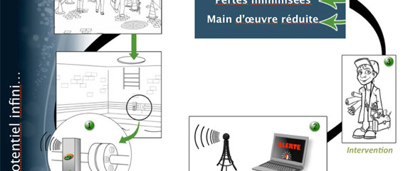 Module radio détecteur de fuites