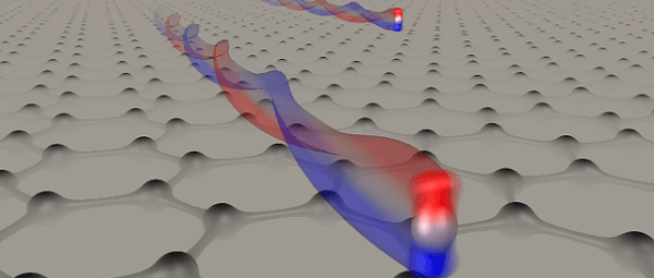Nieuwe detectiemethode voor magnetische stromen in grafeen