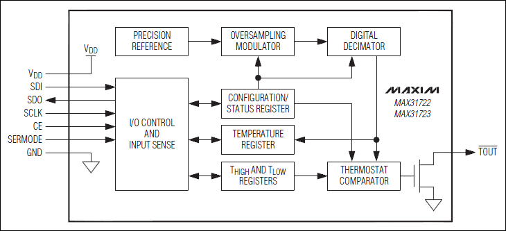 Capteur de température numérique frugal