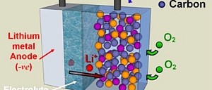 Neuer Akku verdreifacht Reichweite von E-Autos