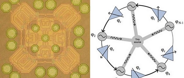 Goedkope CMOS terahertzgenerator