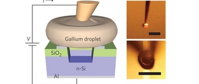 Silicium elektronenbuizen
