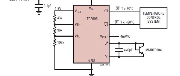 Temperatuursensor met instelbare alarmering