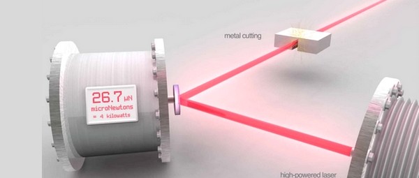 Laservermogen meten met een weegschaal