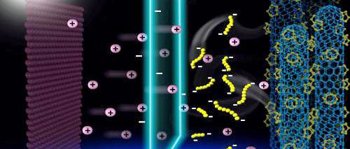 Ionenselektive Membran für ultrastabile LiS-Akkus
