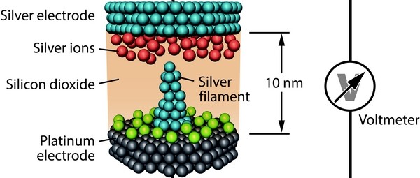 Resistief geheugen (ReRAM) blijkt als accu te werken