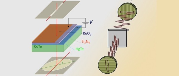 TU Wenen ontwikkelt lichttransistor