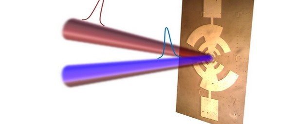 Snelle detector voor terahertzpulsen