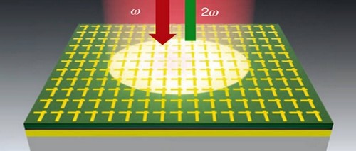 Efficiënte frequentieverdubbelaar voor laserlicht