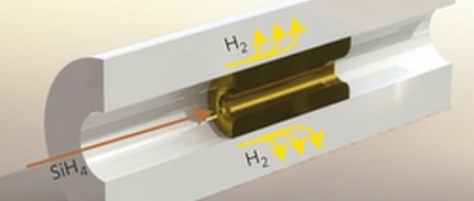 Silicium detector voor optische communicatie