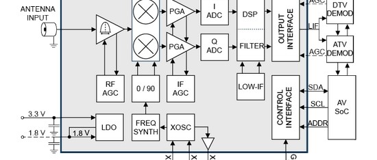 Kleinste tv-tunerchip is geschikt voor alle standaarden