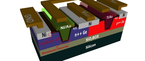 CMOS-circuits op basis van germanium