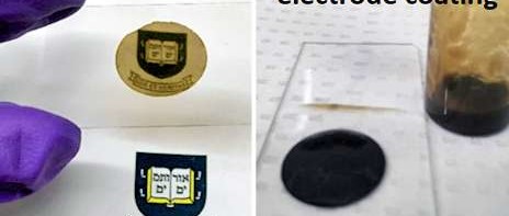 Gel-coating verbetert prestaties van lithium-zwavel batterijen