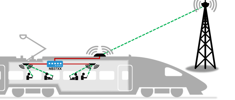 Zwitsers WiFi-netwerk in treinen en bussen