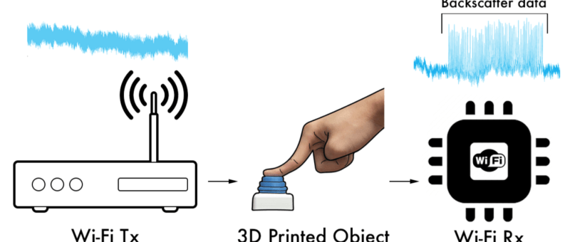 WiFi verbonden 3D-geprinte objecten communiceren zonder elektronica