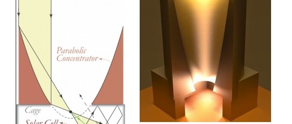 3D-geprinte 'lichtval' verhoogt rendement zonnecellen