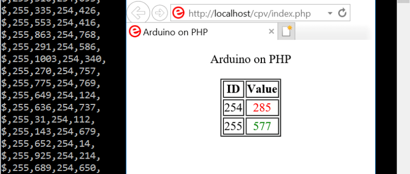 Seriële data weergeven op een webpagina