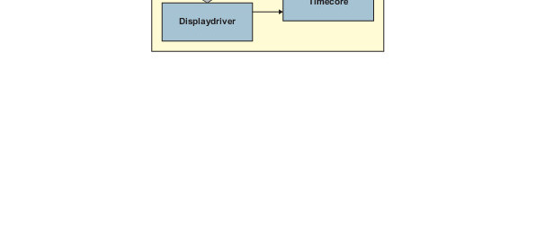 MQTT-sensorhub