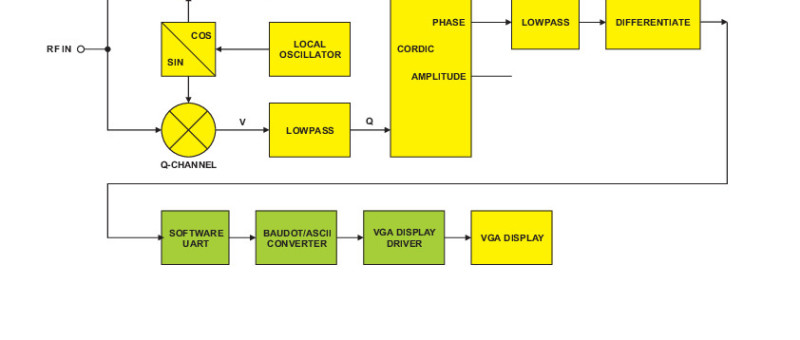 Het SCCC-project (5)