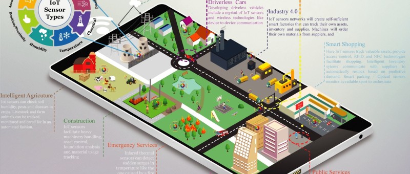 What Kind of Sensors are We Talking About?