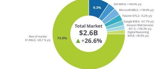 Infographics