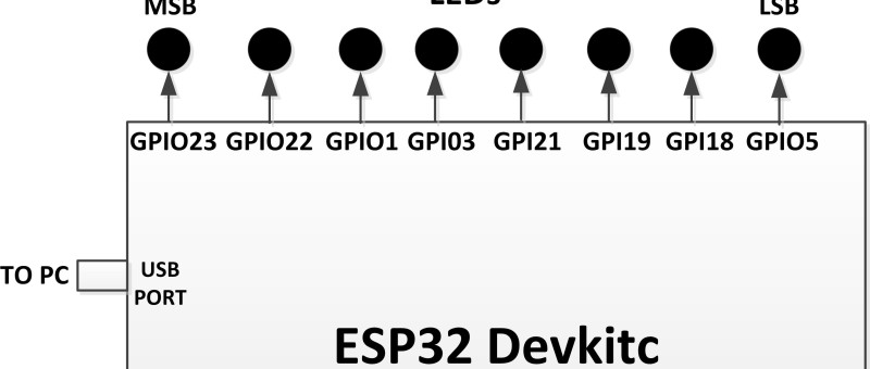 ‘Knight Rider’ LED-looplicht met de ESP32