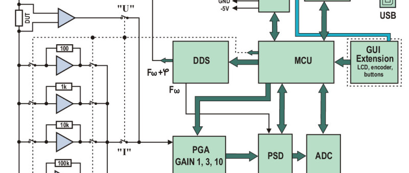 Veelbelovend project: nieuwe LCR-meter 50 Hz...2 MHz