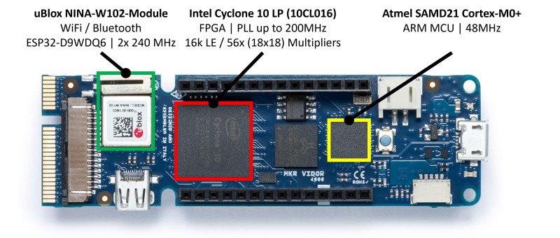 Een FPGA-gebaseerde audiospeler met equalizer (1)
