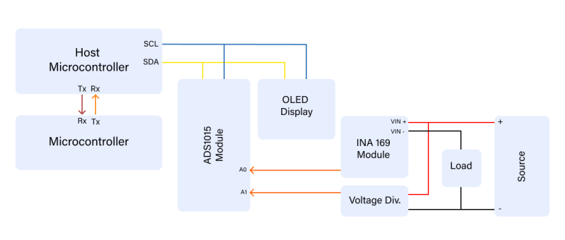 AmpVolt: een modulaire DC-vermogensmeter (deel 1)