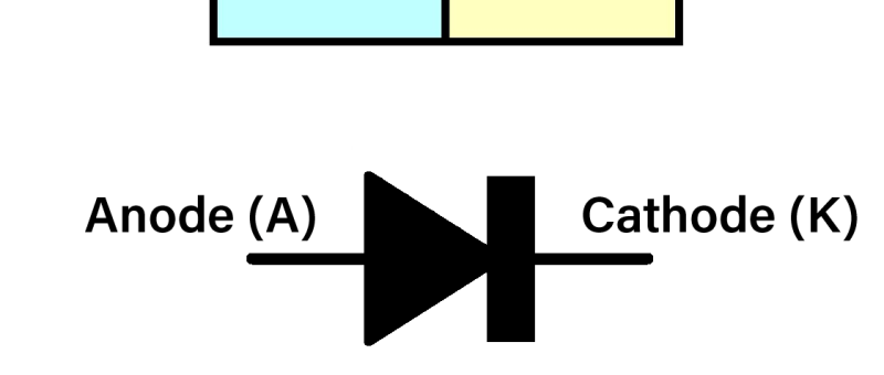 Actieve componenten – de diode