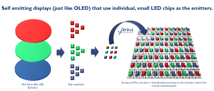 MicroLED-displays?