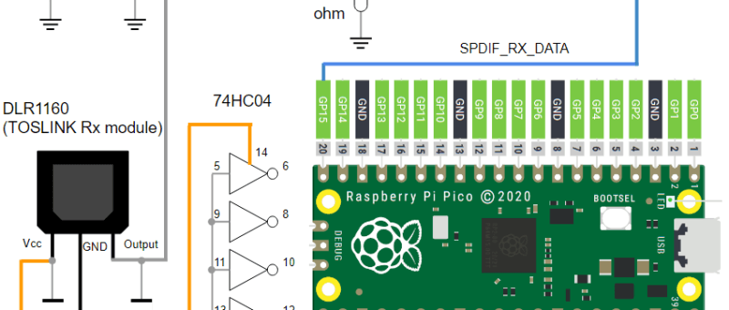 Raspberry Pi Pico als digitale S/PDIF audio-ontvanger