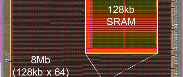 Record: laagste vermogen in embedded SRAM