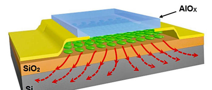 Nano-sandwiching verbetert de warmteoverdracht in de nano-elektronica